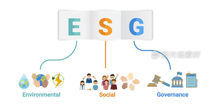 ESG图标-环境、社会和治理理念，可持续经营。