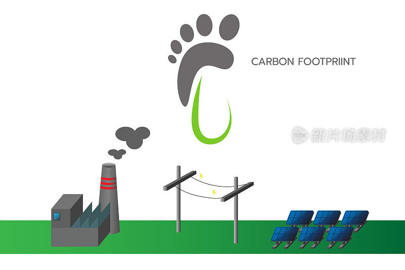 碳足迹概念设计为碳中和或净零目标。