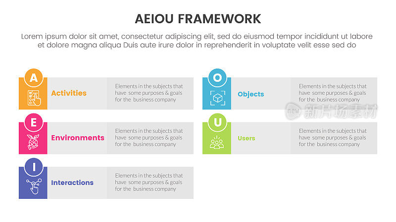 Aeiou商业模式框架观察信息图5点舞台模板与长矩形灰色背景概念幻灯片演示