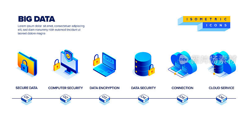 大数据等距图标集和三维横幅设计的矢量插图。人工智能，云计算，下载，硬件，网络，数据库。