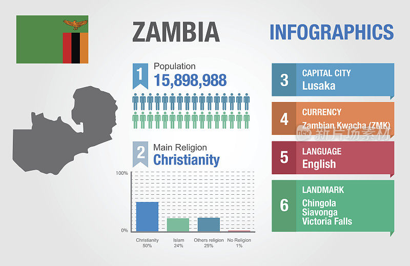 赞比亚信息图、统计数据、赞比亚信息、矢量图、信息图模板、
