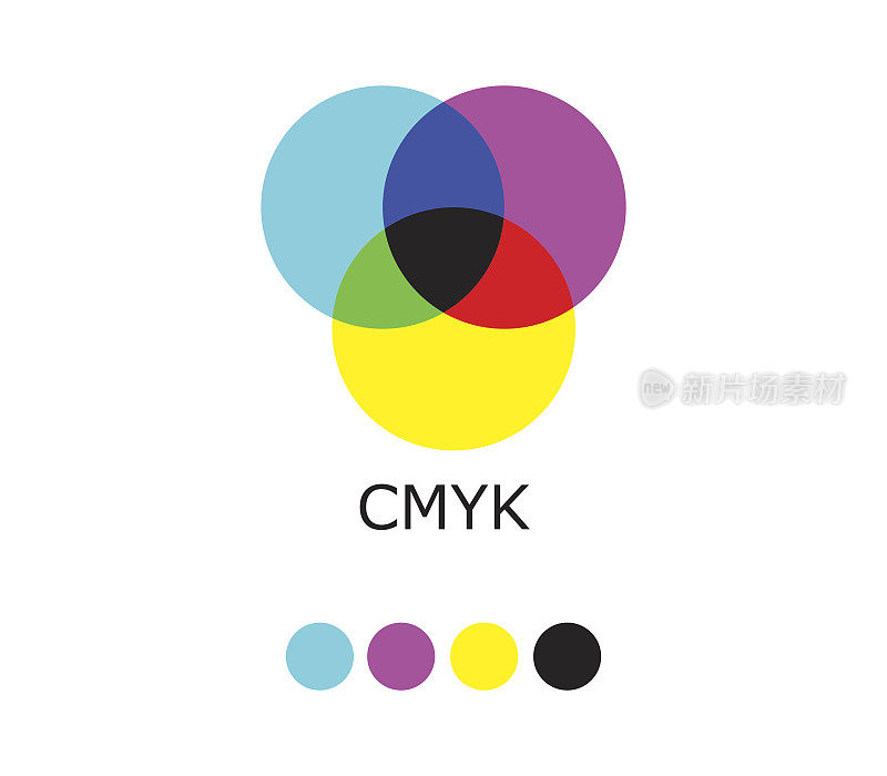 CMYK和RGB颜色图