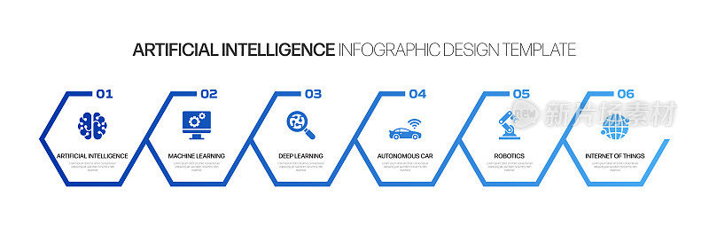 人工智能相关信息图设计