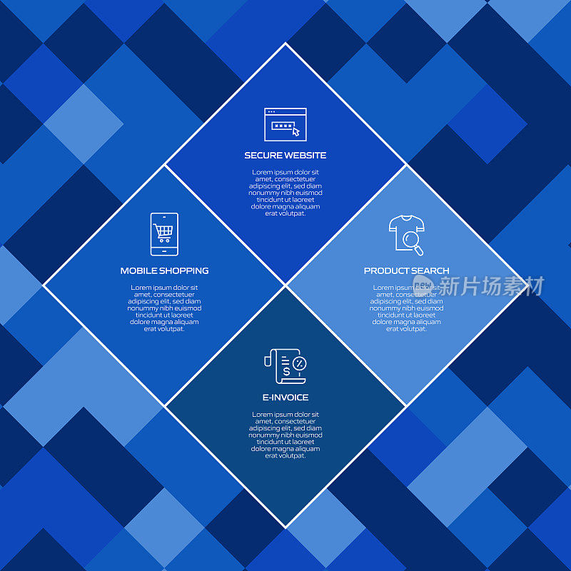 电子商务，网上购物，数字营销相关过程信息图表模板。过程时间图。使用线性图标的工作流布局