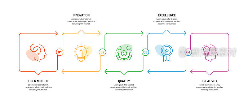 核心价值观相关流程信息图表模板。过程时间表图。线性图标的工作流布局