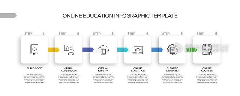 在线教育相关过程信息图表模板。过程时间图。带有线性图标的工作流布局