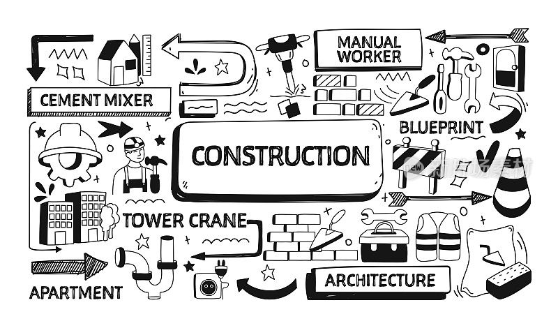 建筑相关的涂鸦插图。现代设计矢量插图的网站横幅，网站标题等。