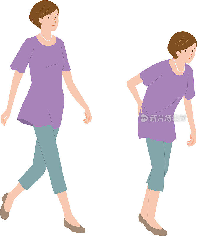走路稳健的老年妇女和因骨质疏松而走路急促的老年妇女等。