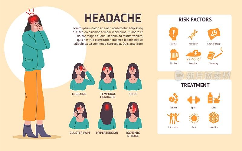 不同类型的头痛信息图。卡通女人与选定的面部区域。疼痛本地化。危险因素和治疗。压力和偏头痛。痛苦的症状。向量的概念