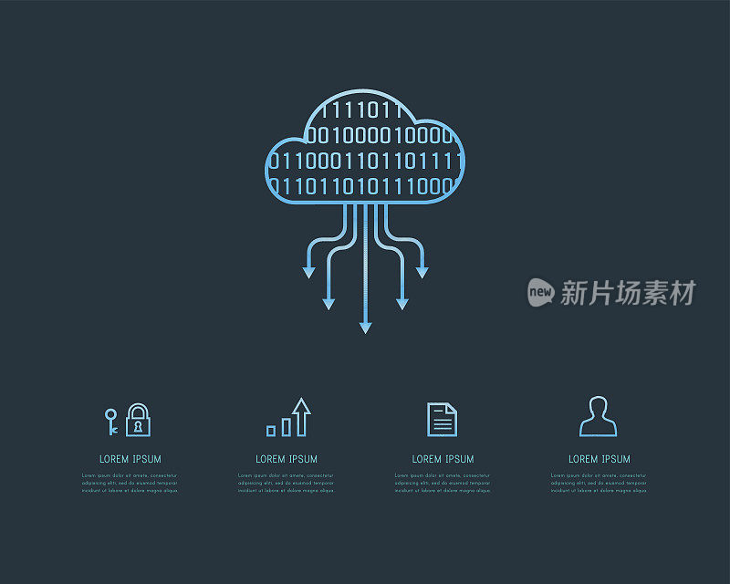 云计算信息图与二进制代码