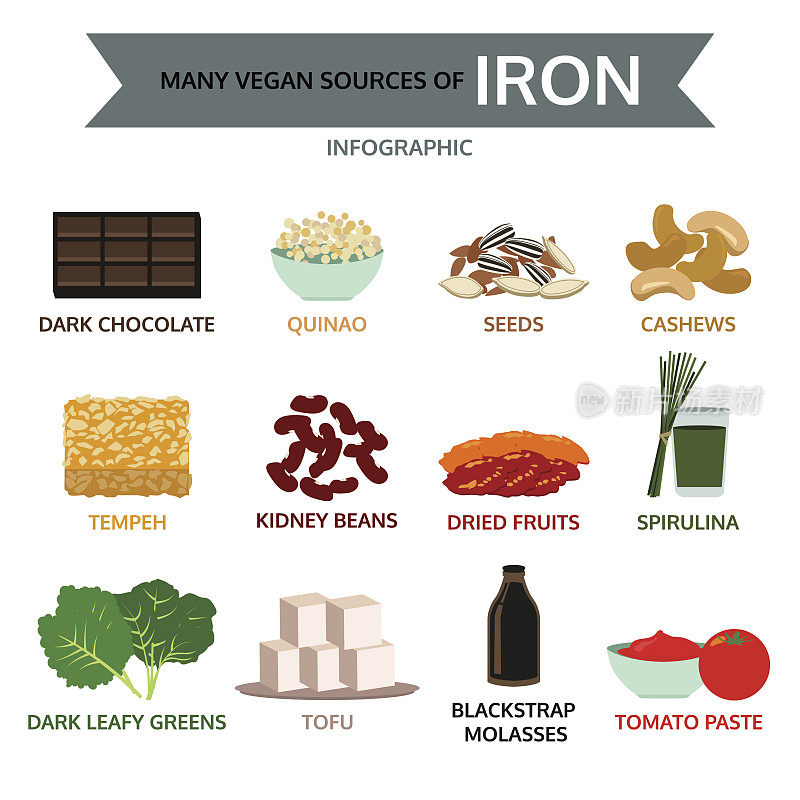 许多素食来源的铁，食物信息图表，向量