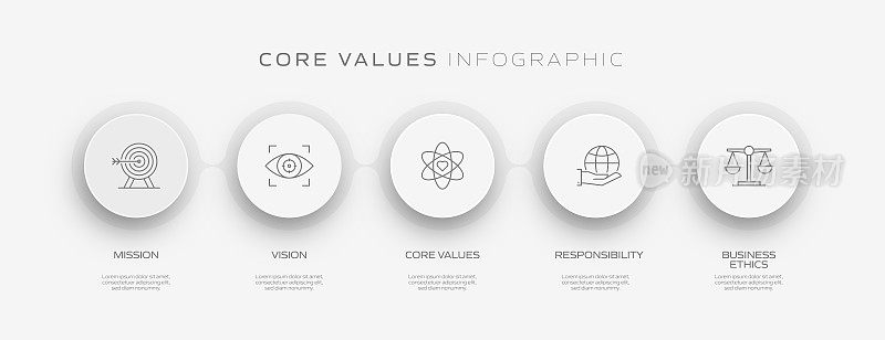 核心价值相关流程信息图模板。过程时间图。使用线性图标的工作流布局
