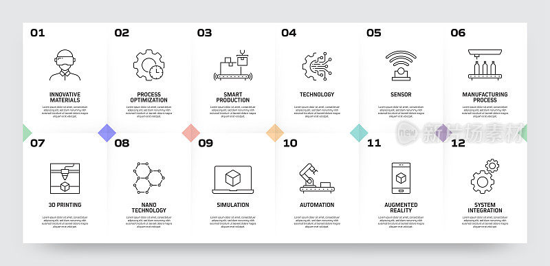 工业4.0相关过程信息图模板。过程时间图。使用线性图标的工作流布局