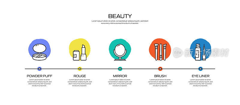 美丽，身体护理和化妆品相关的过程信息图表模板。过程时间图。使用线性图标的工作流布局