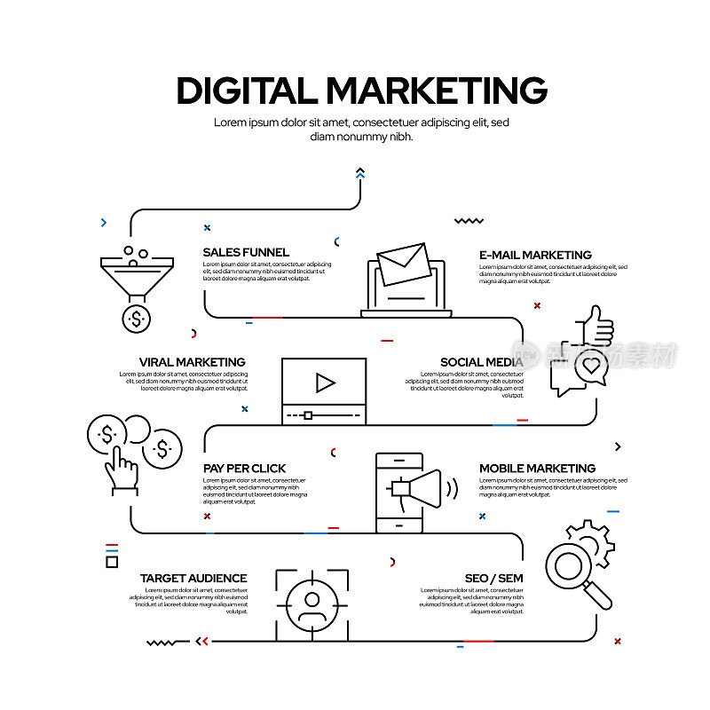 数字营销相关过程信息图表设计，线性风格矢量插图
