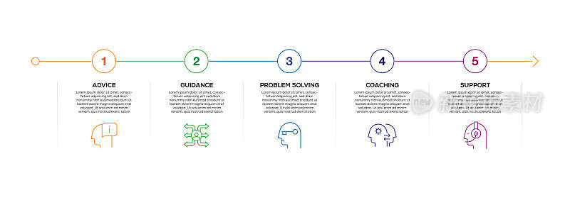 信息图设计模板。建议，指导，问题解决，指导，支持图标，有5个选项或步骤。