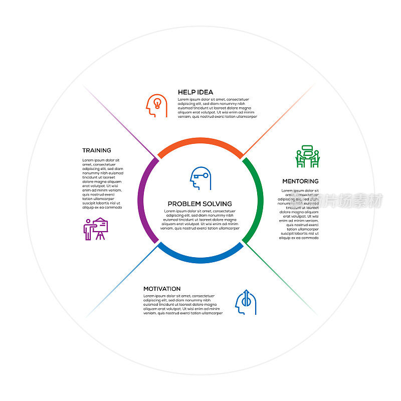 信息图设计模板。培训，帮助想法，指导，激励，培训，问题解决图标有5个选项或步骤。
