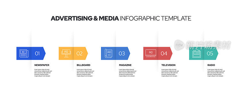 广告相关的信息图表模板。线条图标设计与数字5选项或步骤。工作流布局、图表、年度报告、网页设计等信息图设计。