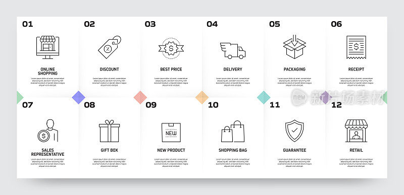 购物和零售相关流程信息图表模板。过程时间图。使用线性图标的工作流布局