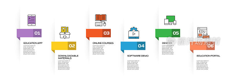 电子学习，在线教育和远程教育相关的过程信息图模板。过程时间图。使用线性图标的工作流布局