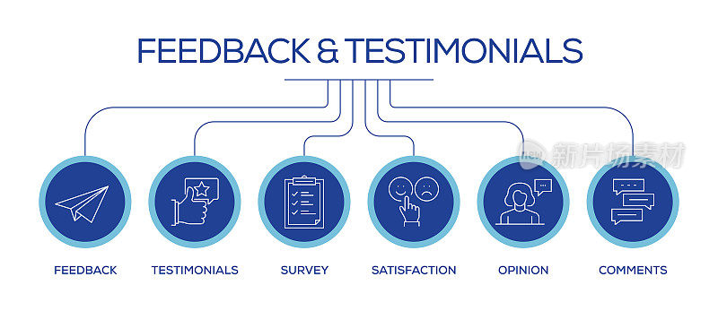 反馈和感言相关的线图标。大纲符号集合