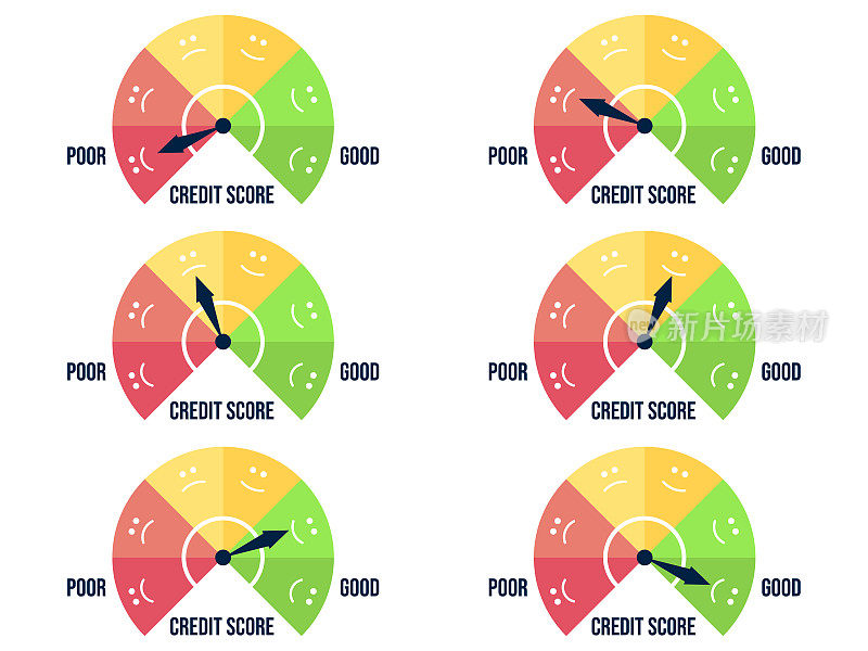 信用评分。信用评分指标由好到坏，由绿到红。投资基金评级。信用评分指标。设计应用、网站和横幅广告。矢量图