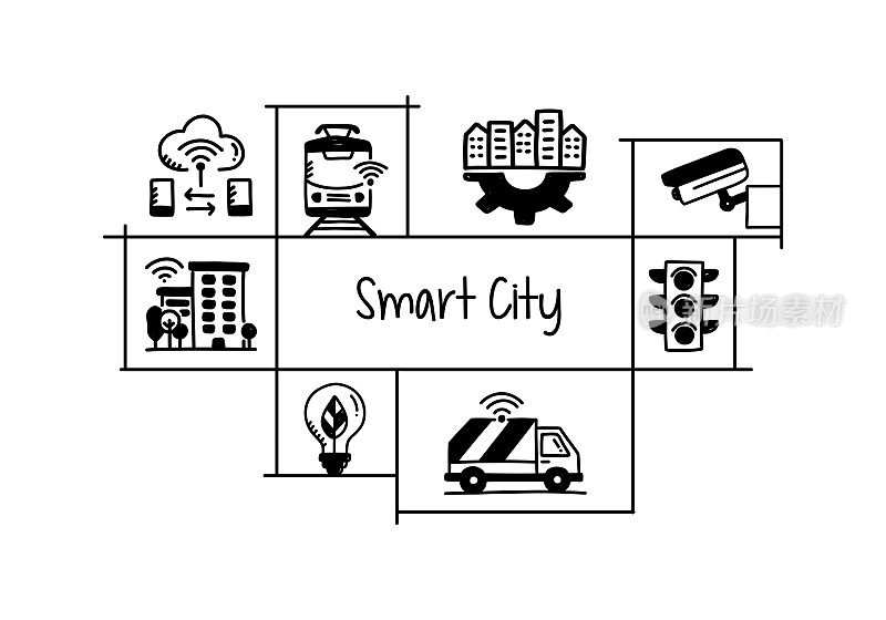 智慧城市相关手绘横幅设计矢量插图