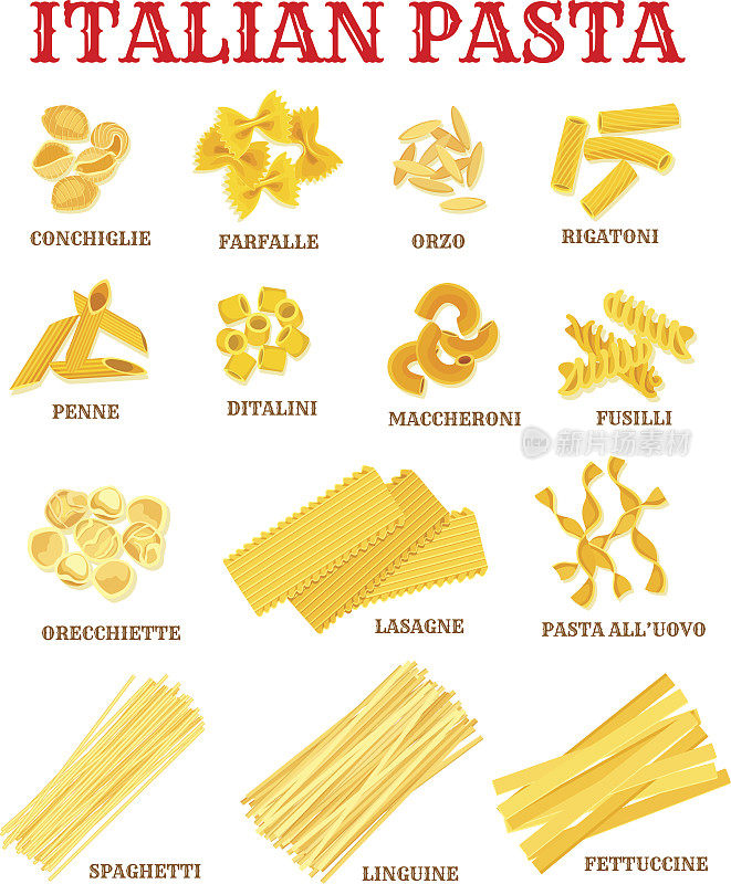 意大利美食面食清单海报美食设计