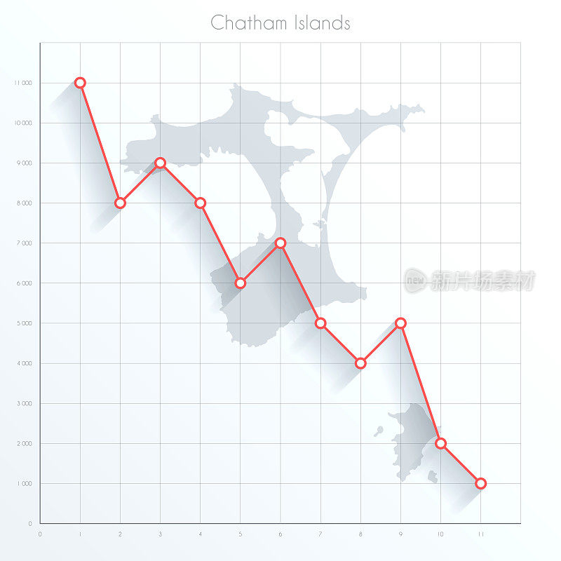 查塔姆群岛的金融图上有红色的下降趋势线
