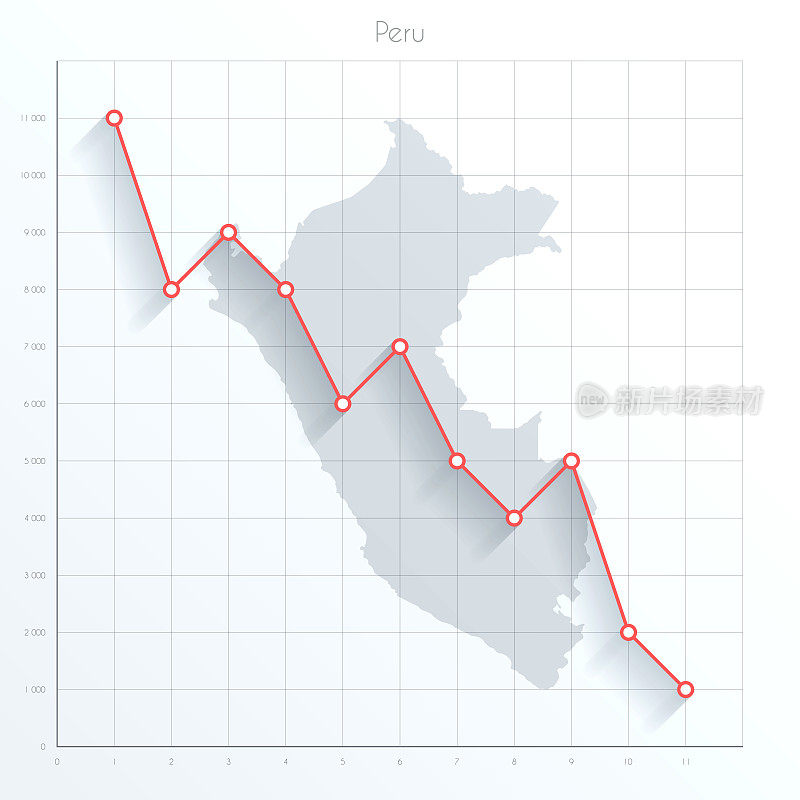 秘鲁地图上的金融图表与红色下降趋势线