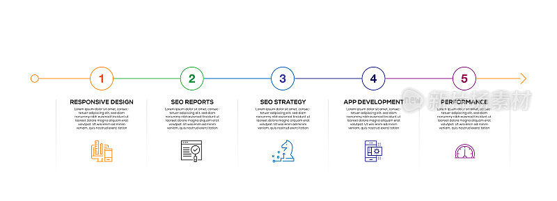 信息图表设计模板。响应式设计，搜索引擎优化报告，搜索引擎优化策略，应用程序开发，性能图标5个选项或步骤。