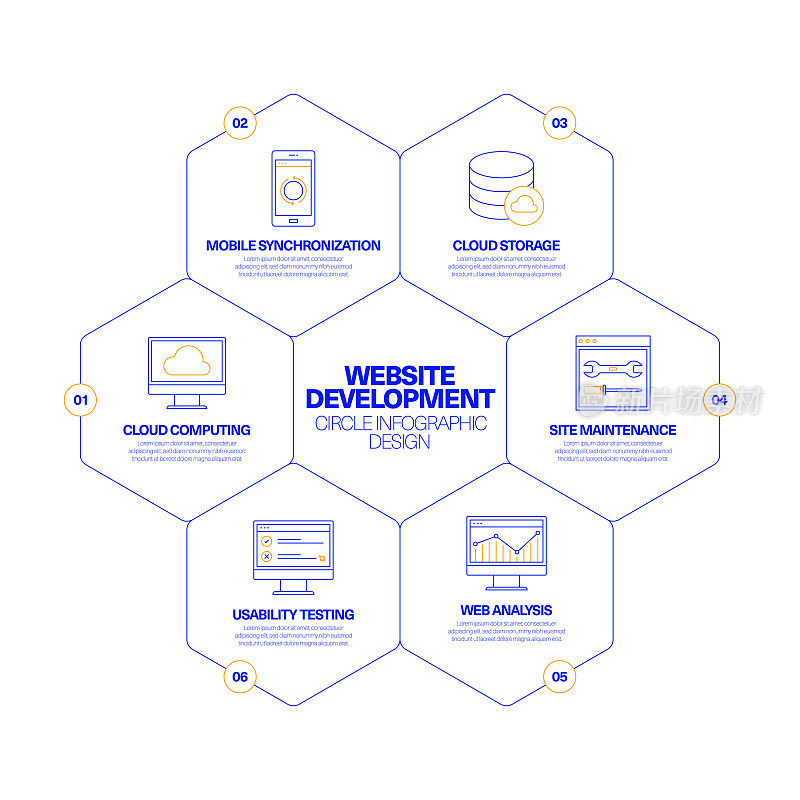 网站开发圈信息图设计概念