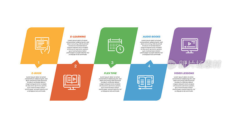 信息图设计模板。电子书，电子学习，弹性时间，音频书籍，视频课程图标5个选项或步骤。