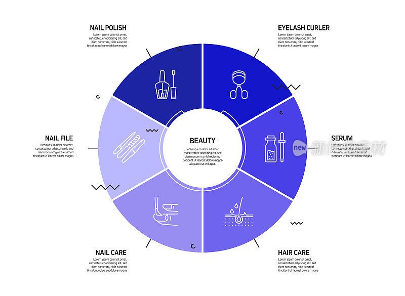 美丽，身体护理和化妆品相关的过程信息图表模板。过程时间图。使用线性图标的工作流布局