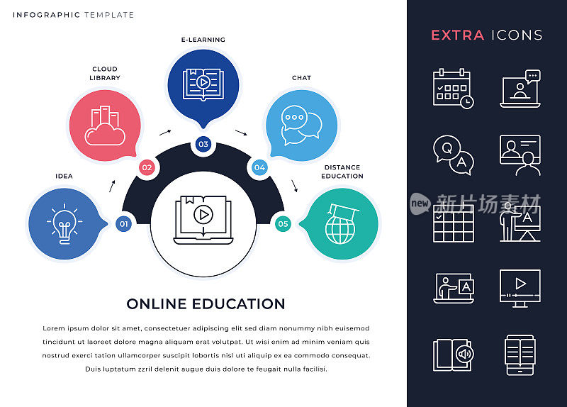 信息图模板和在线教育线图标集