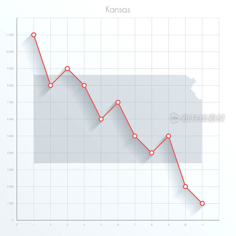 堪萨斯地图上的金融图形与红色下降趋势线