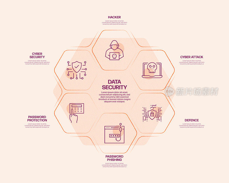 数据安全和网络安全相关流程信息图表模板。过程时间表图。线性图标的工作流布局