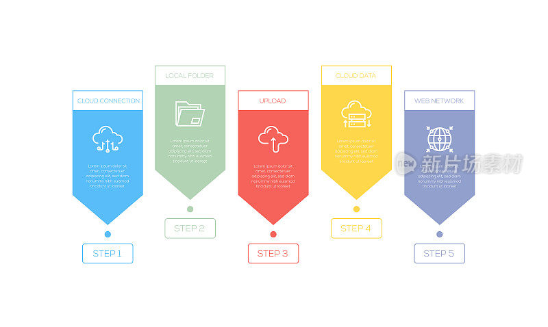 信息图表设计模板。云连接，本地文件夹，上传，云数据，5个选项或步骤的网络图标。
