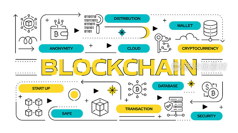 区块链相关矢量横幅设计概念，现代线条风格与图标