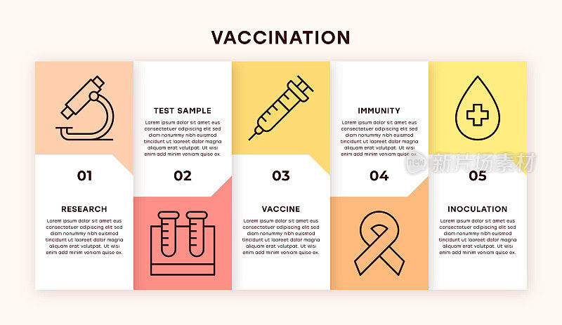 疫苗接种信息图设计