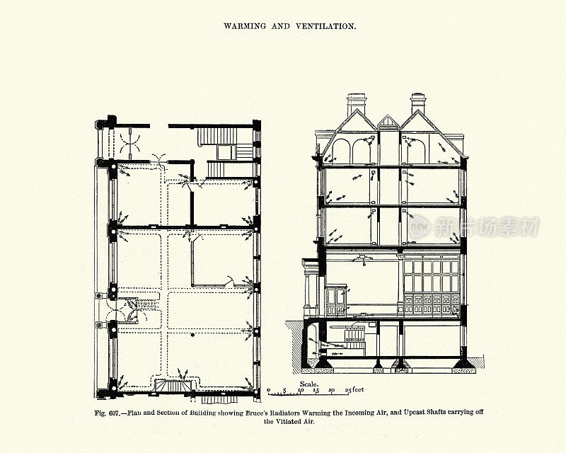 维多利亚时代的建筑，通风和取暖，暖气片，19世纪