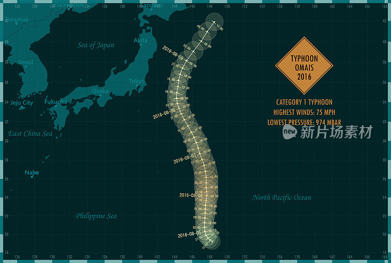 台风奥麦斯2016路径西太平洋信息图
