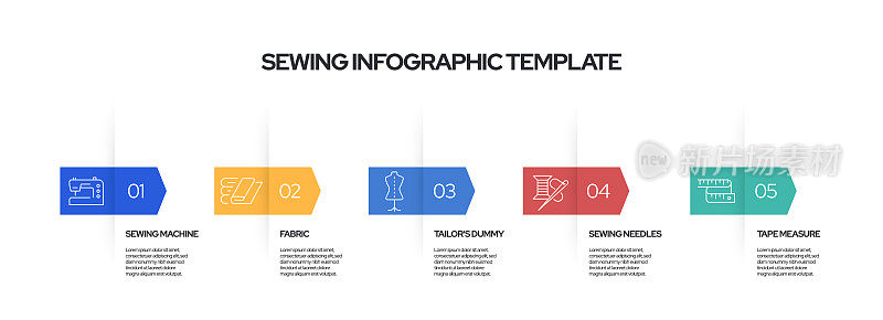 缝纫概念矢量线信息图表设计图标。5个选项或步骤演示，横幅，工作流程布局，流程图等。