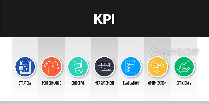 与线条图标相关的KPI横幅设计。战略，绩效，测量，评估，效率。