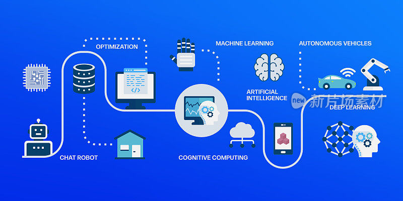 人工智能概念矢量图