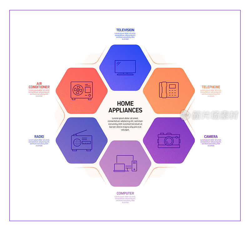 家电相关工艺信息图模板。过程时间图。使用线性图标的工作流布局