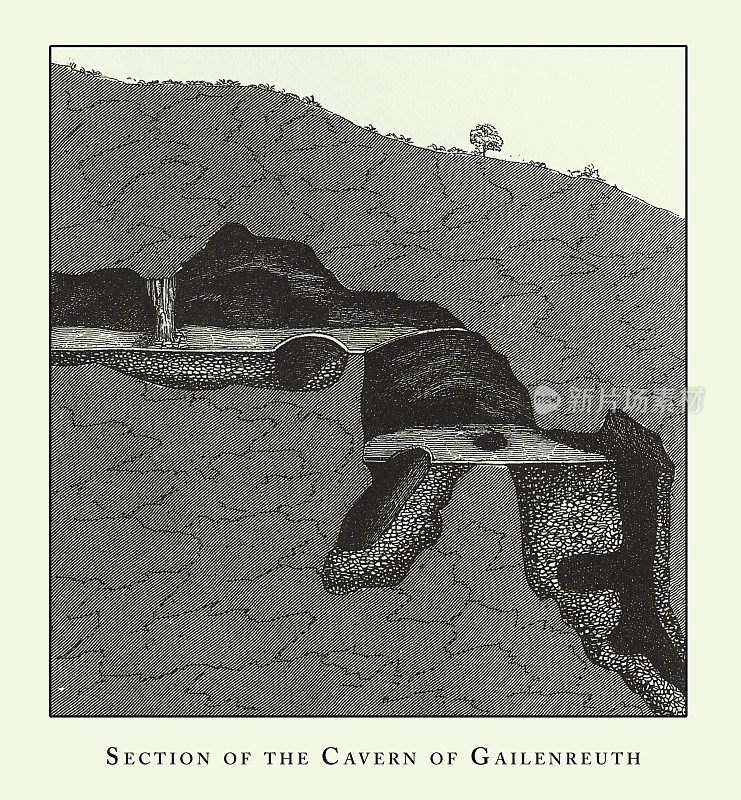 雕刻古董，盖伦罗伊特洞穴部分，洞穴，冰山，熔岩和岩层雕刻古董插图，1851年出版