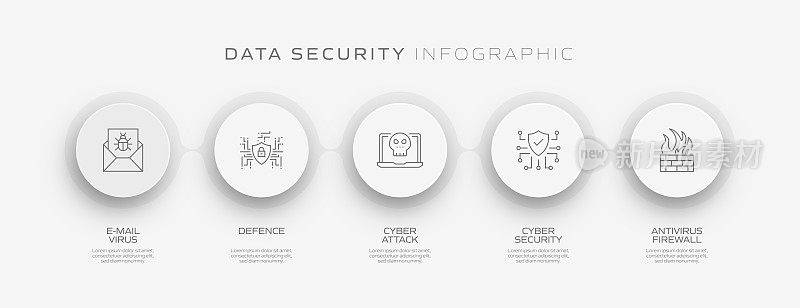 数据安全和网络安全相关流程信息图模板。过程时间图。使用线性图标的工作流布局