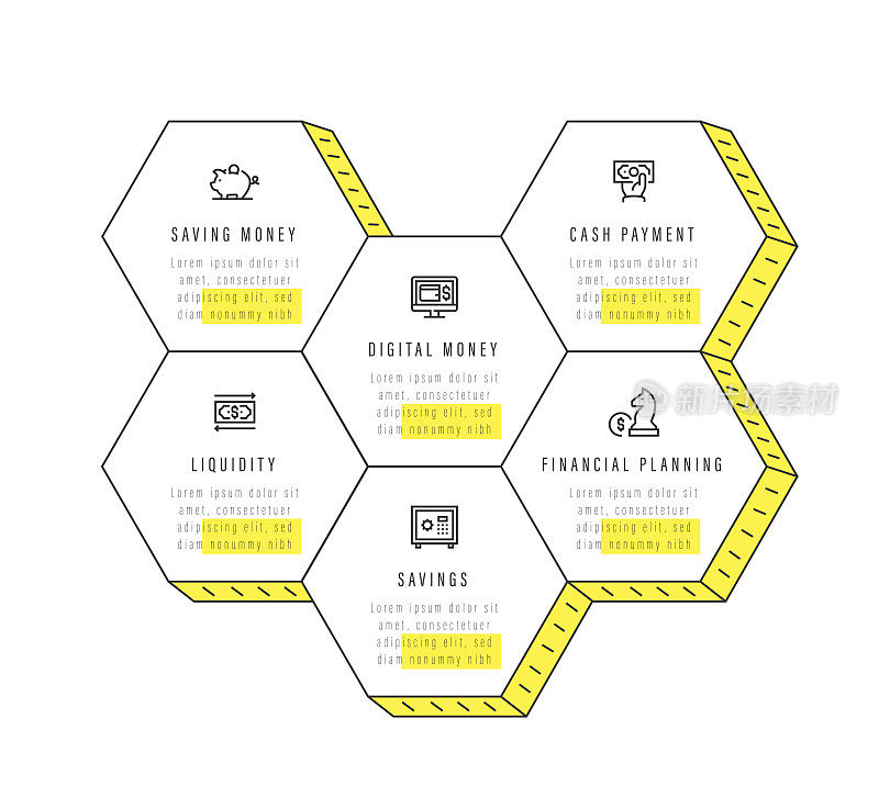 信息图表设计模板。节省金钱，数字货币，现金支付，流动性，储蓄，财务规划图标与6个选项或步骤。