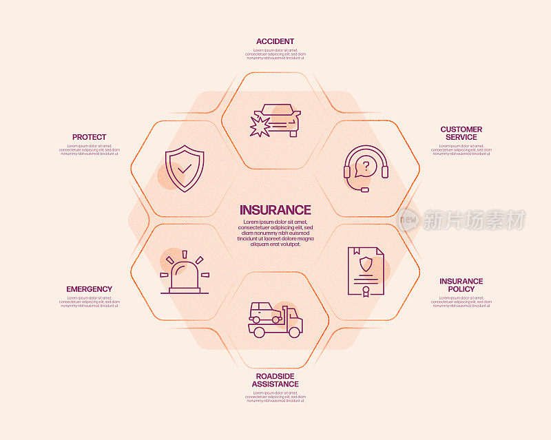 保险和保护相关流程信息图表模板。过程时间图。带有线性图标的工作流布局